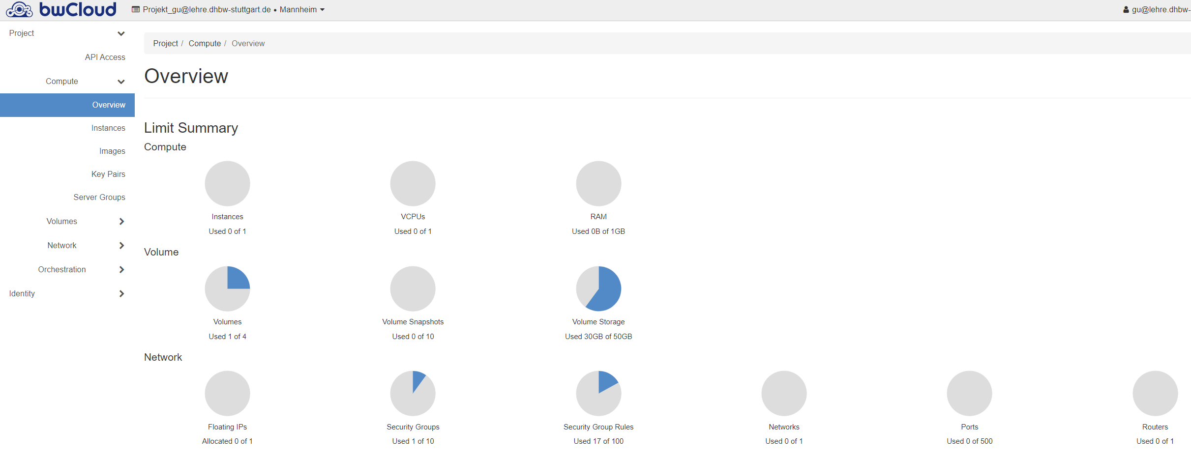 BW-Cloud Dashboard