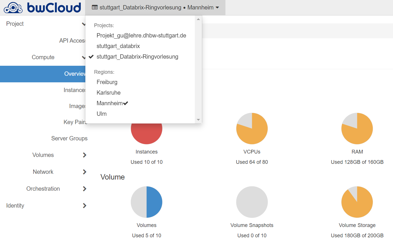 BW-Cloud Projects